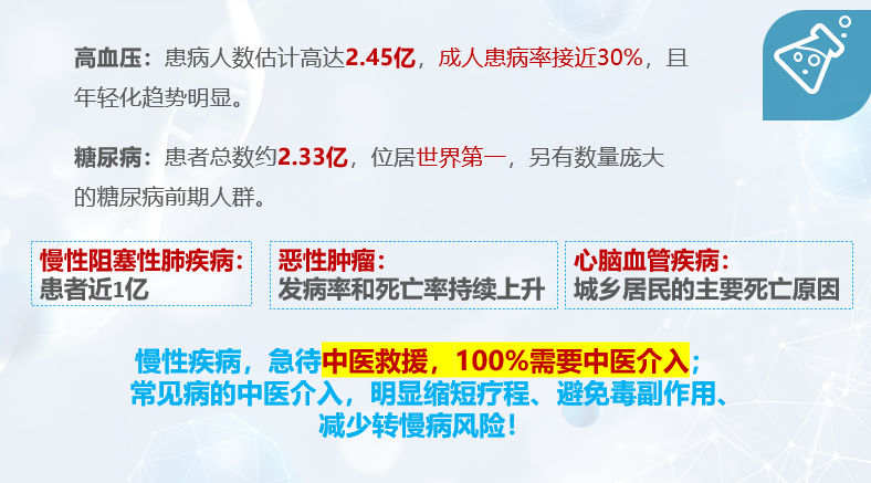 慢性疾病需要中医介入.png 慢性疾病需要中医介入.png