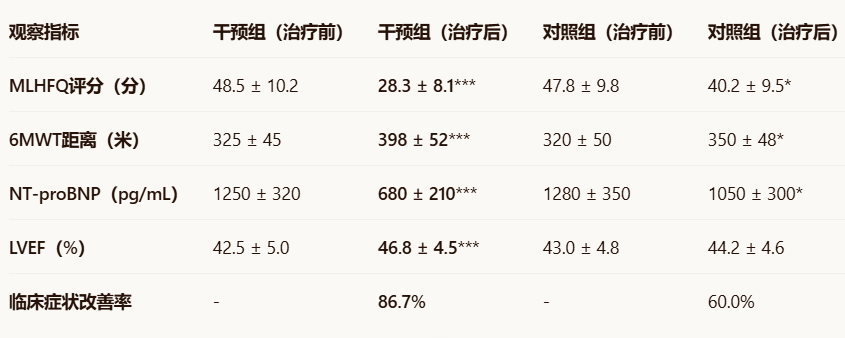 慢性心衰.png